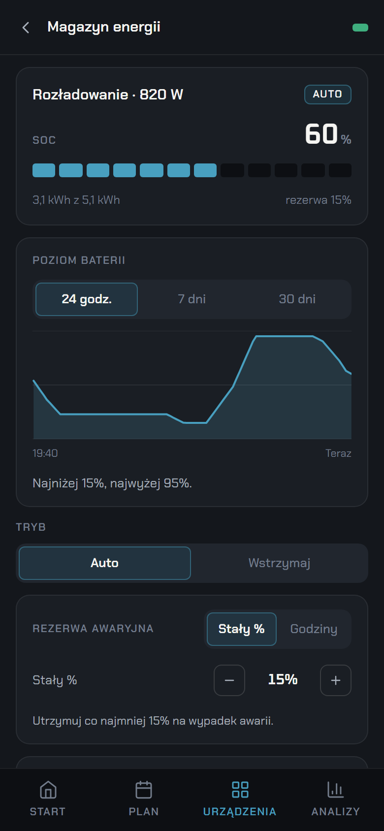 Ekran Magazyn energii z przykładowymi danymi: poziom naładowania i ostatnie 24 godziny